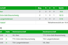 Relegation-Landesliga-M1-Oker_20240504-9-